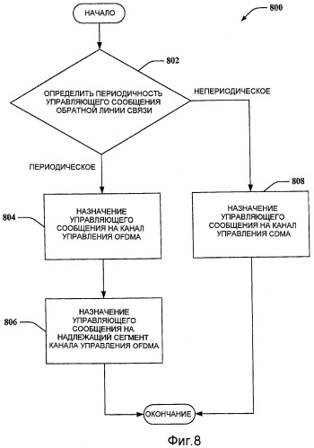 Передача сигнала управления для систем беспроводной связи (патент 2451423)