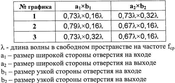 Устройство для поворота плоскости поляризации (патент 2366042)