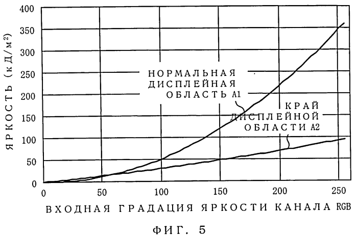 Дисплейное устройство и способ отображения (патент 2565480)