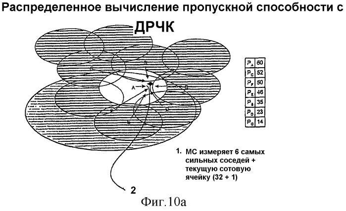 Управление радиоресурсами (патент 2277762)