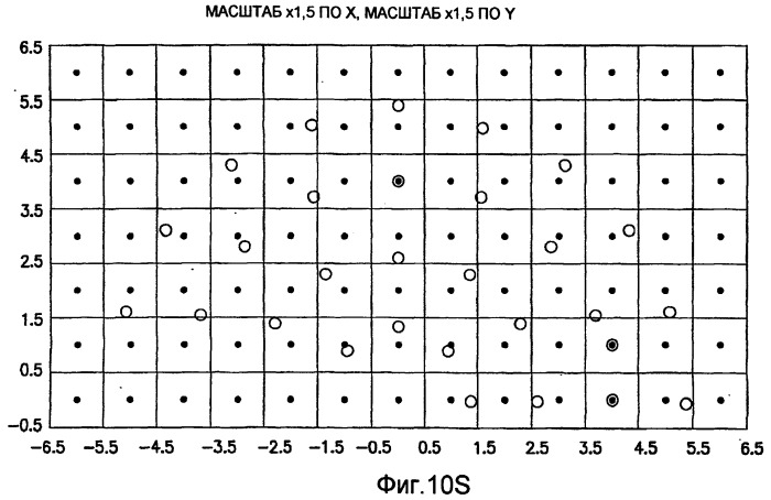 Основанные на применении компьютера формирование и проверка тренировочных образов, предназначенных для многоточечного геостатистического анализа (патент 2391686)
