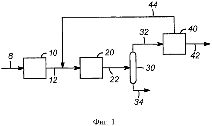 Начальная гидроочистка нафтенов с последующим высокотемпературным риформингом (патент 2575847)