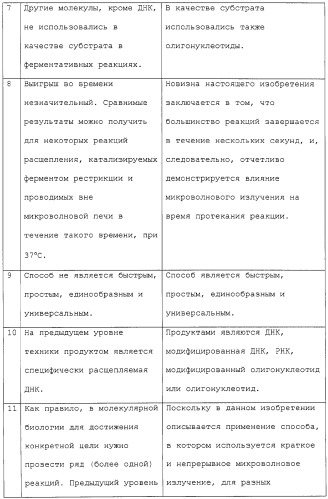 Простой, эффективный и быстрый способ ферментативной модификации и синтеза нуклеиновой кислоты in vitro с использованием микроволнового излучения (патент 2295568)