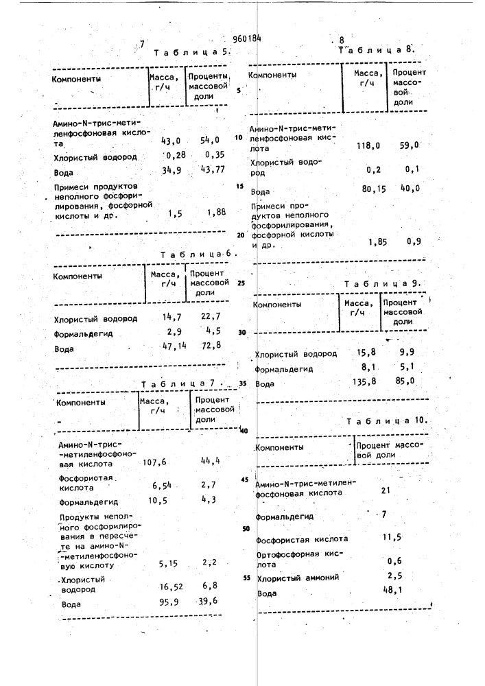 Способ получения амино-n-трисметиленфосфоновой кислоты (патент 960184)