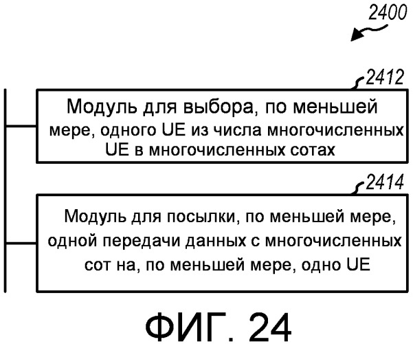 Способ и устройство для поддержки многопользовательской и однопользовательской схемы мiмо в системе беспроводной связи (патент 2480909)