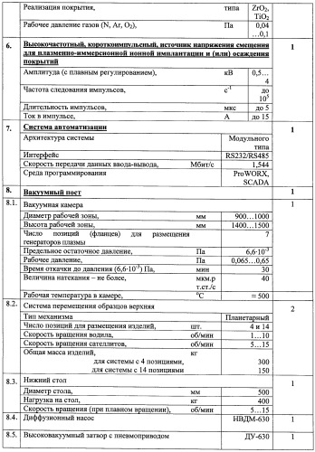 Установка для комбинированной ионно-плазменной обработки (патент 2425173)