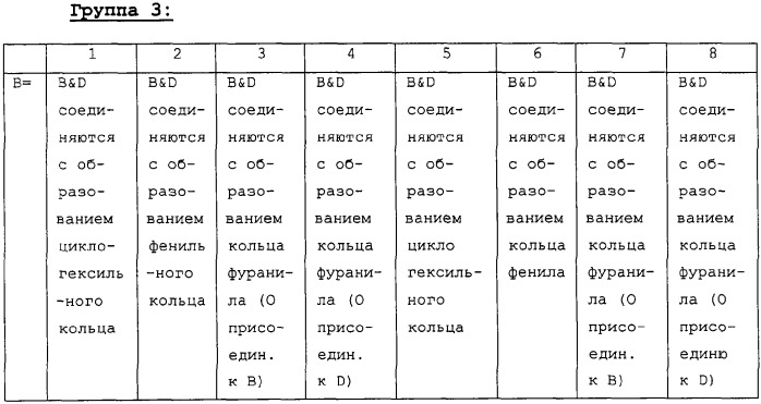 Комбинирование ингибиторов fbp-азы и антидиабетических средств для лечения диабета (патент 2328308)