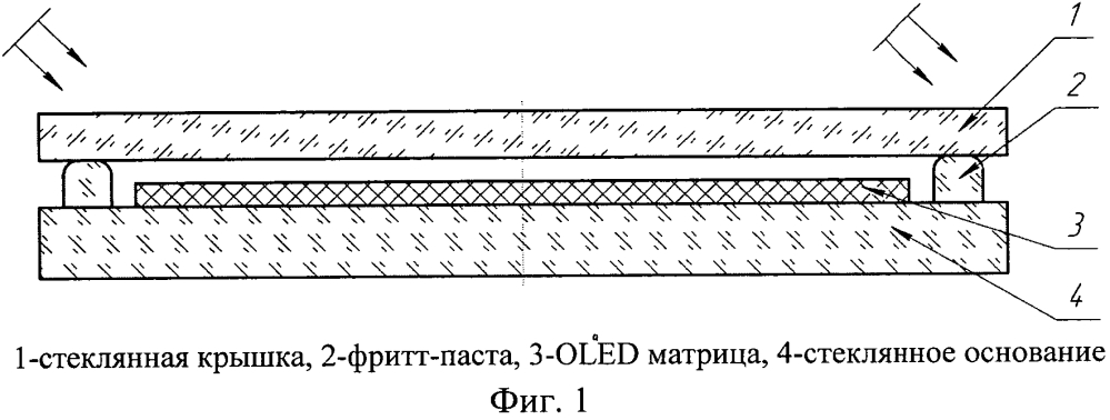 Способ герметизации oled и микродисплея oled на кремниевой подложке с помощью стеклообразной пасты (патент 2594958)