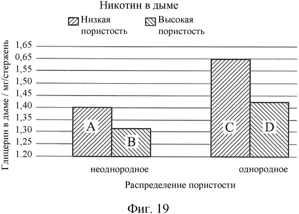 Способ изготовления стержня для использования в качестве образующего аэрозоль субстрата, имеющего регулируемое распределение пористости (патент 2639117)