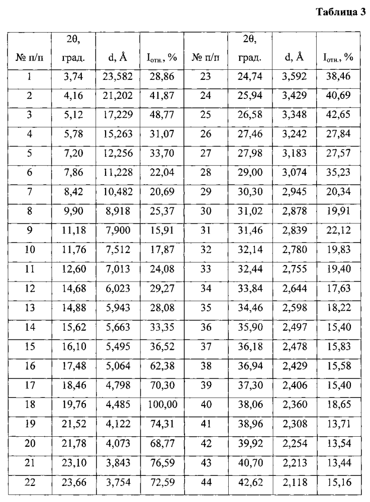 Кристаллическая γ-модификация n-{3-хлор-4-[(3-фторбензил)окси] фенил}-6-[5-({[2-(метансульфонил)этил]амино}метил)-2-фурил]-4-хиназолинамина бис (4-метилбензолсульфоната) моногидрата, способ её получения и фармацевтическая композиция на её основе (патент 2603943)