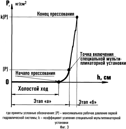 Гидравлический пресс высокого давления (патент 2536563)