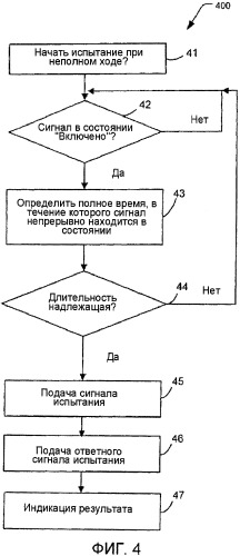 Устройство, система пульта управления и способ для проведения испытания противоаварийного оборудования (патент 2563535)