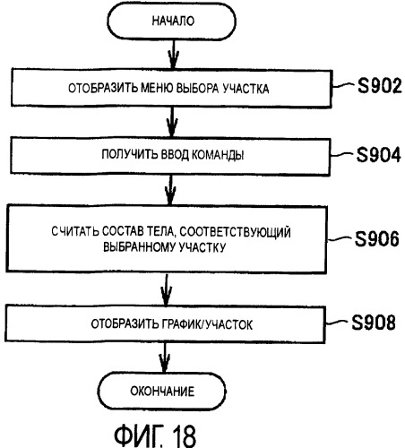 Прибор для измерения состава тела с распознаванием участка тела, используемого при вычислении компонента состава (патент 2396901)