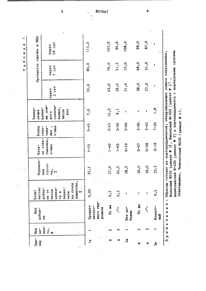 Способ приготовления бетонной и растворной смесей (патент 857047)