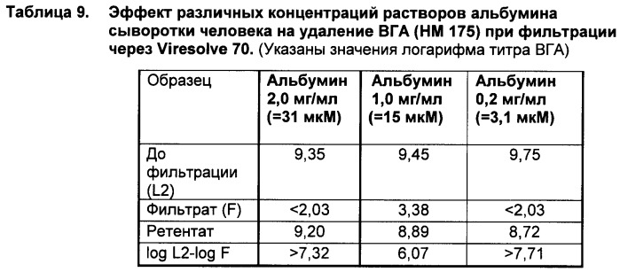 Способ очистки раствора тромбина от инфекционных частиц (патент 2468032)
