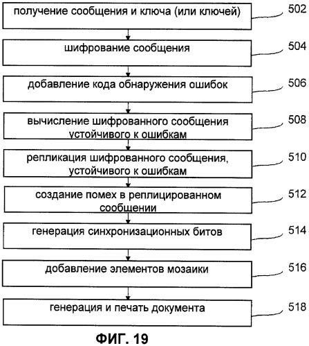 Способ и устройство для обеспечения защиты документов (патент 2452014)