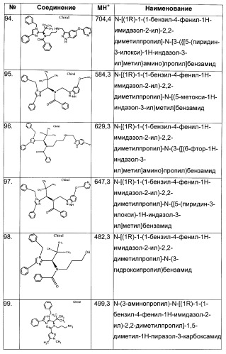 N-(1-(1-бензил-4-фенил-1н-имидазол-2-ил)-2,2-диметилпропил)бензамидные производные и родственные соединения в качестве ингибиторов кинезинового белка веретена (ksp) для лечения рака (патент 2427572)