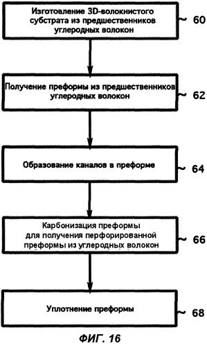 Способ изготовления деталей из композиционного материала, армированного углеродным волокном (патент 2477686)