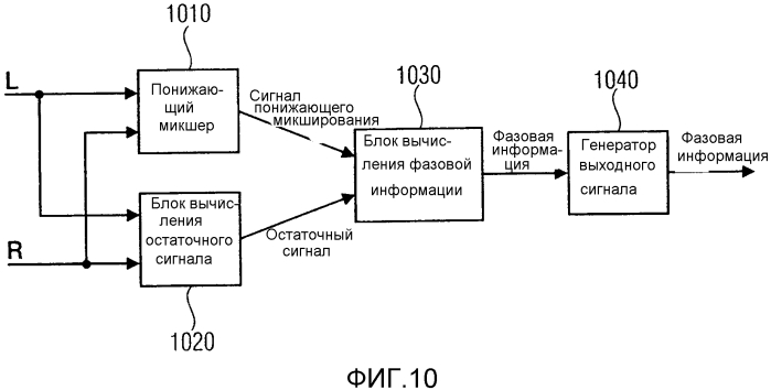 Устройство для генерирования декоррелированного сигнала, используя переданную фазовую информацию (патент 2580084)