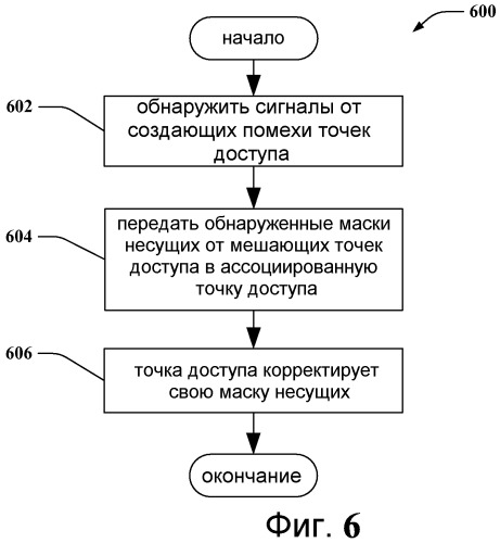 Способ и устройство для повторного использования частот в системе связи с множеством несущих (патент 2474980)