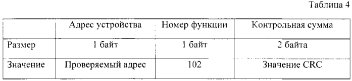 Способ разрешения конфликта адресации узлов в асинхронных сетях с топологией "общая шина" (патент 2565488)