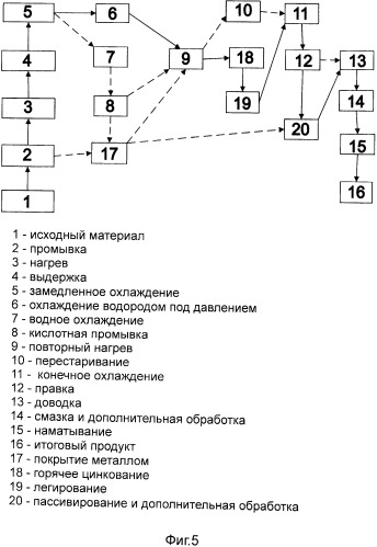 Универсальная линия для обработки стальной полосы для производства различных видов высокопрочной стали (патент 2519458)