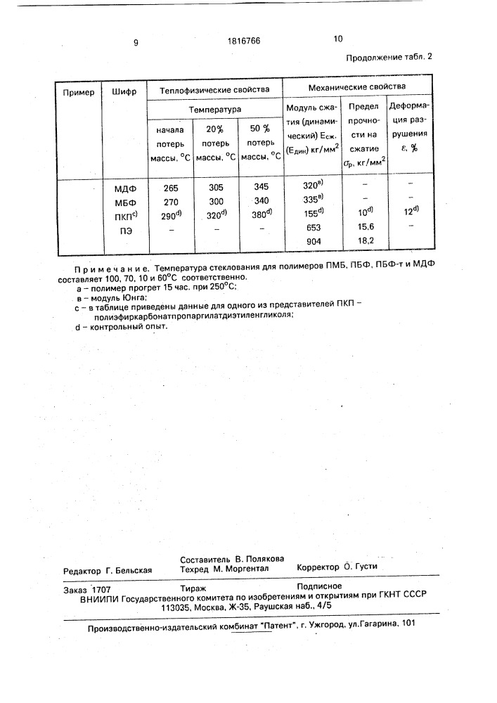 Полиэфирпропаргилаты сетчатого строения для получения конструкционных материалов (патент 1816766)