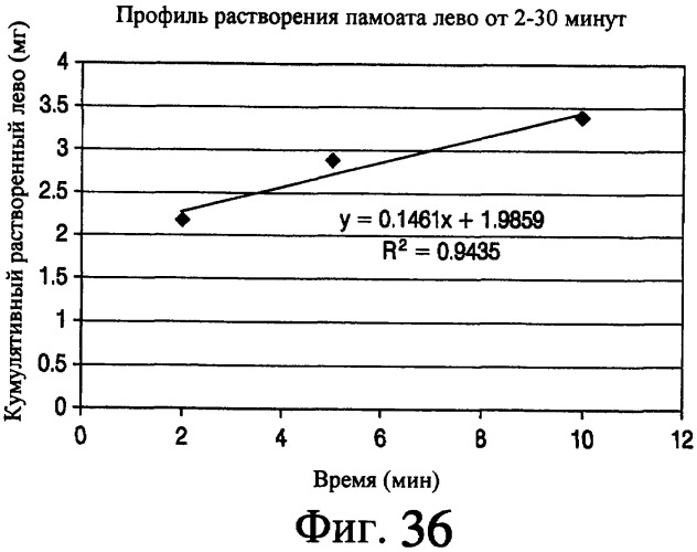 Аэрозольные фторхинолоны и их применения (патент 2428986)