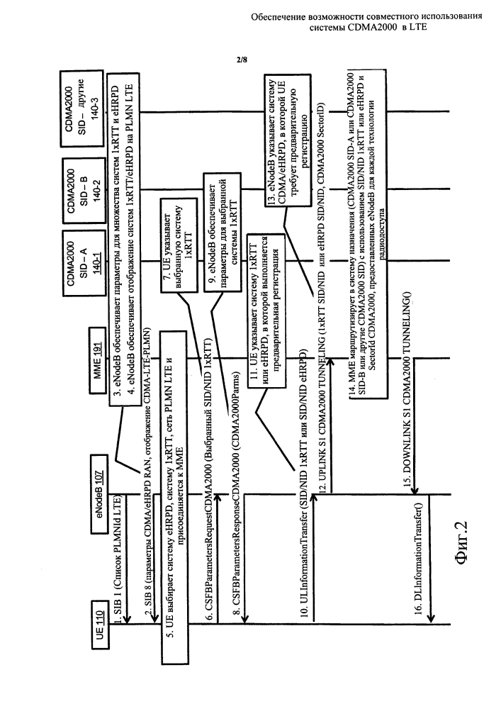 Обеспечение возможности совместного использования системы cdma2000 в lte (патент 2605606)