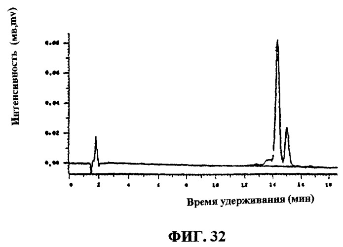 Тритерпеновые композиции и способы их применения (патент 2244547)