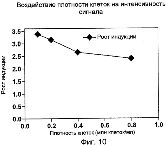 Способ идентификации агента на основе высокопроизводительного скрининга (патент 2486247)