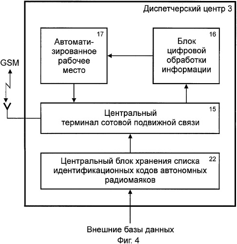 Способ радиопоиска угнанных транспортных средств (патент 2351489)