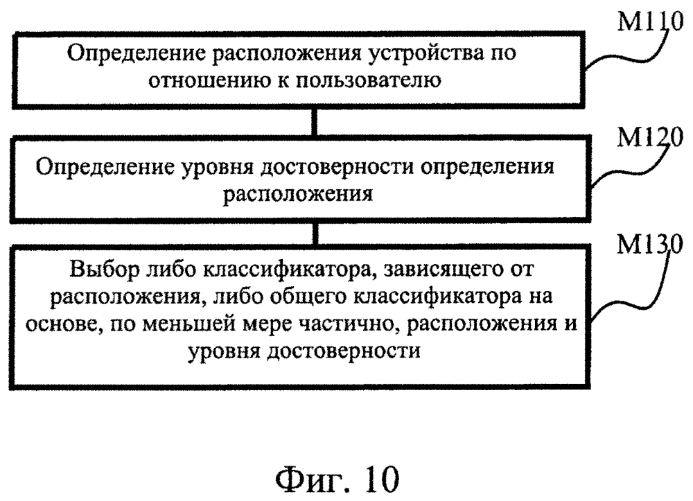 Обработка информации датчика (патент 2622880)