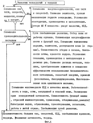 Машина и способ ее применения (патент 2474502)