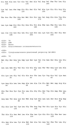 Сульфонилмочевина-реактивные репрессорные белки (патент 2532854)