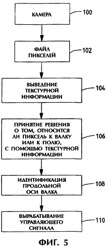Способ и система автоматического управления сельскохозяйственной машиной, уборочная машина и машина для обработки почвы (патент 2361381)