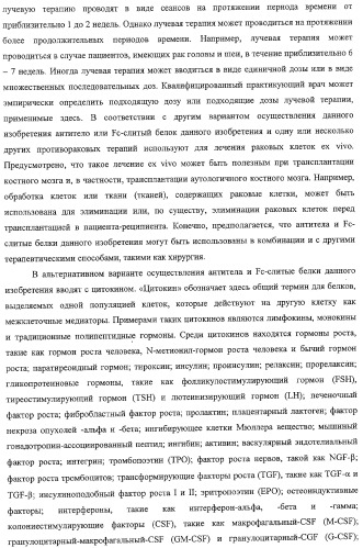 Антитело, содержащее fc-вариантную часть (варианты), фармацевтическая композиция, содержащая антитело, и способ лечения млекопитающего (патент 2325186)