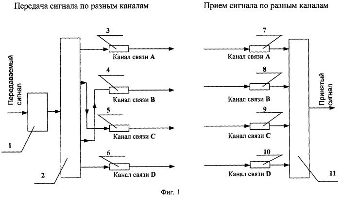 Способ передачи речевого сигнала (патент 2248675)