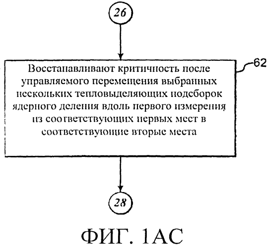 Система для перемещения тепловыделяющих сборок в ядерном реакторе и ядерный реактор (патент 2557257)