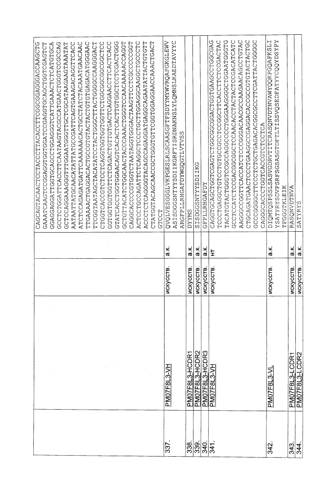 Биспецифическое одноцепочечное антитело к psmaxcd3 с межвидовой специфичностью (патент 2617942)