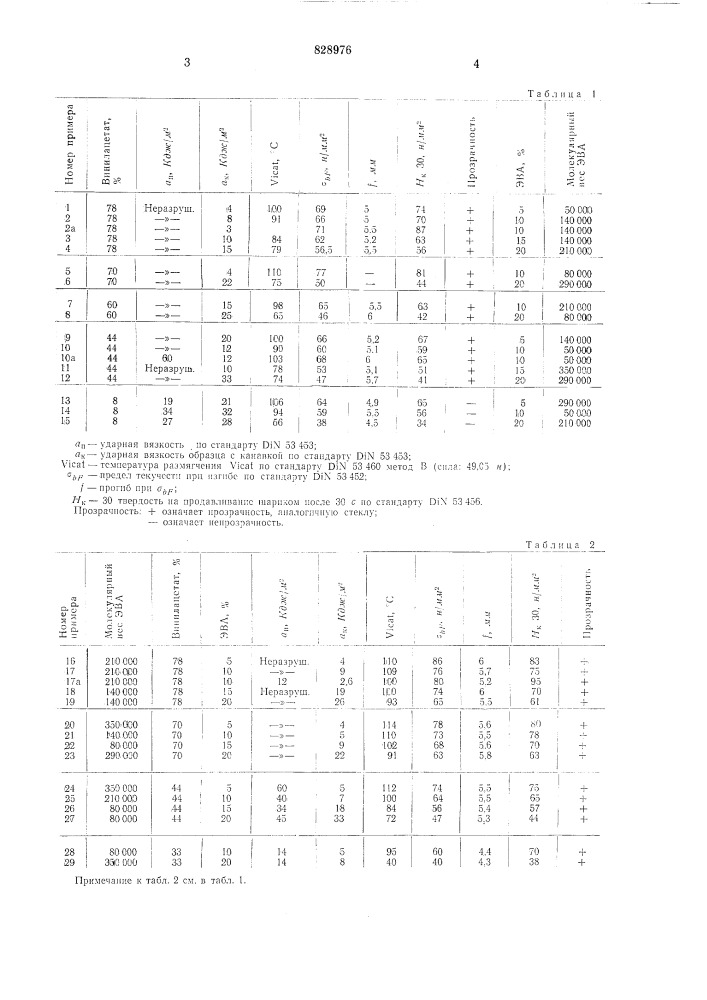 Термопластичная формовочнаякомпозиция (патент 828976)