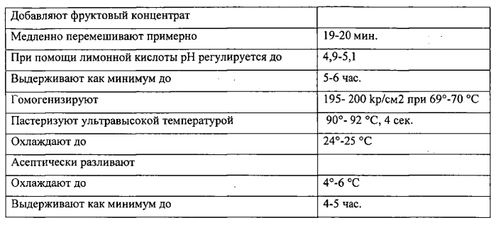 Йогуртовый напиток из рекомбинированного молока и способ его производства (патент 2579682)