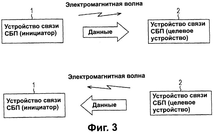 Система связи, устройство связи, способ связи (патент 2308805)