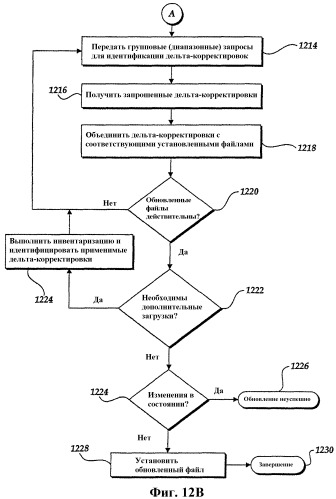 Система и способ для службы распространения программного обеспечения (патент 2365983)