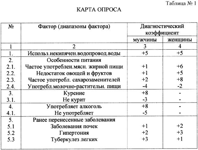 Способ определения риска заболевания раком почки (патент 2345711)