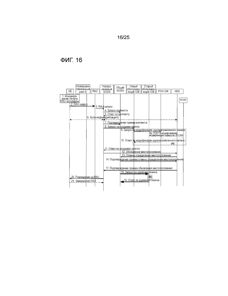 Система, способ и устройство связи (патент 2600131)