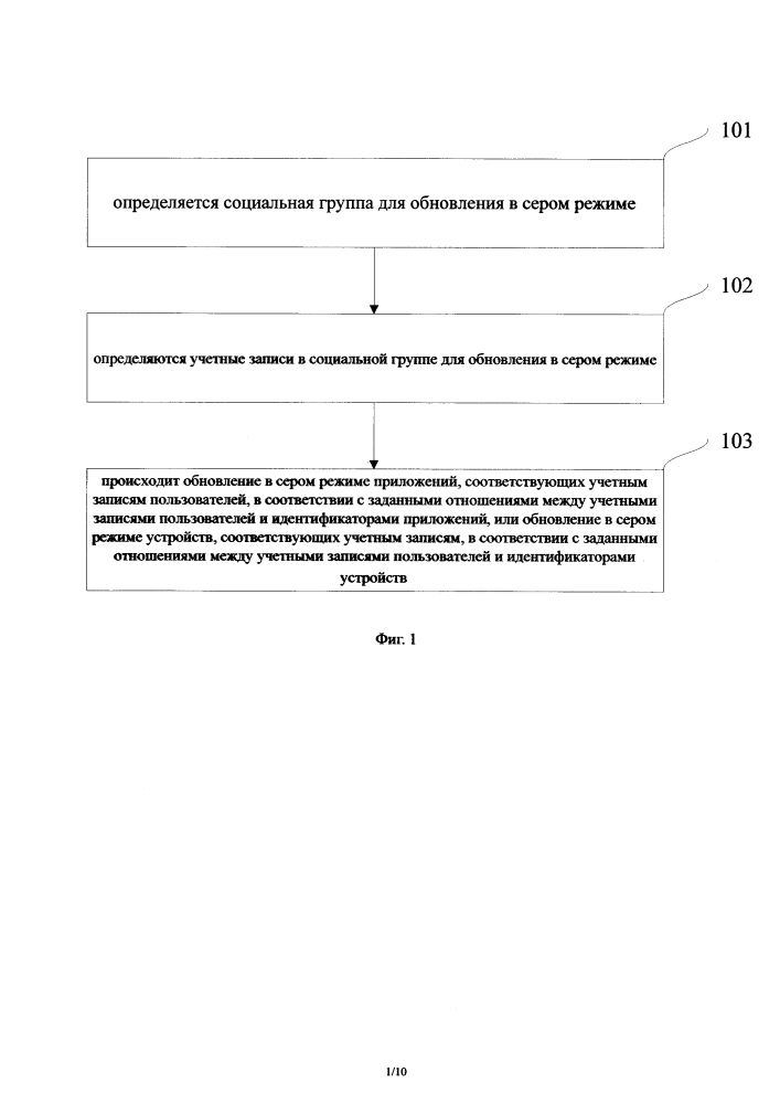 Способ и устройство частичного обновления (патент 2628496)