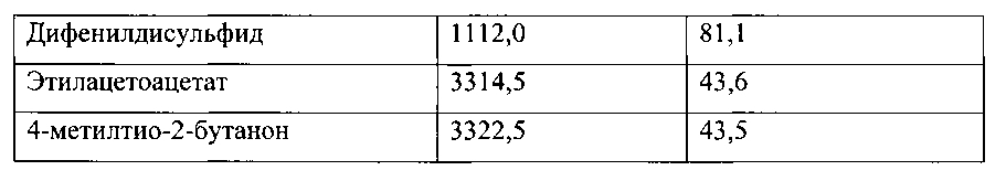 Композиции для уменьшения ощущений, вызванных рецепторами trpa1 и trpv1 (патент 2605297)