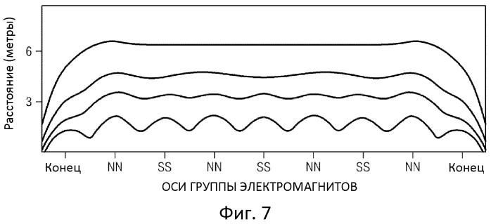 Способы усовершенствования активной локации и намагничивания целевой скважины (патент 2556330)