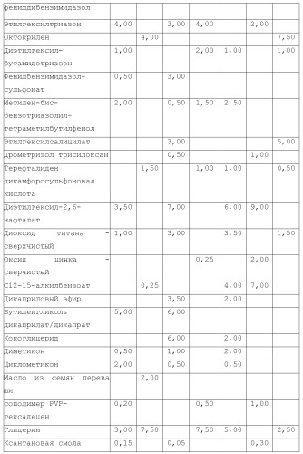 Модифицированные варианты ингибиторов протеаз bowman birk (патент 2509776)